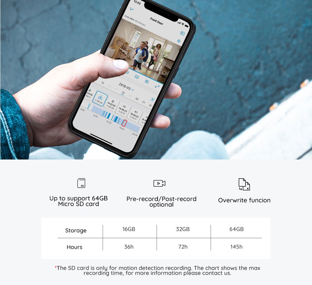 Security CCTV Nightvision Video Camera Security CCTV Nightvision Video Camera