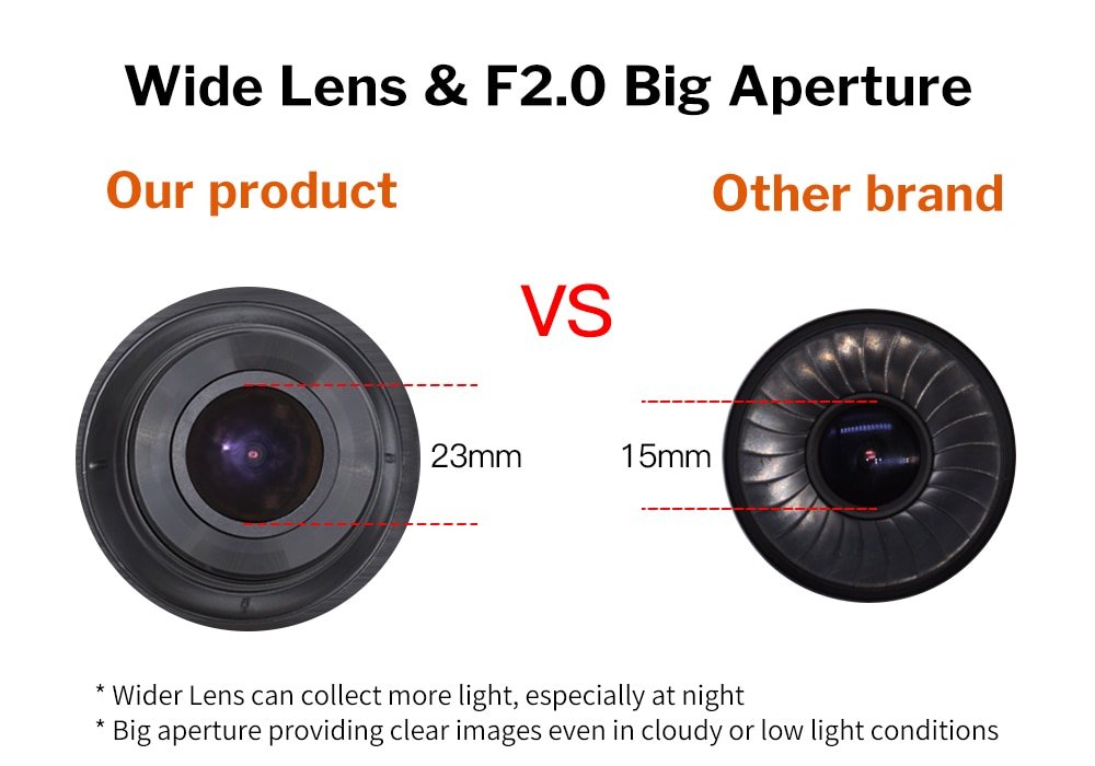 1080P Dash Camera for Cars