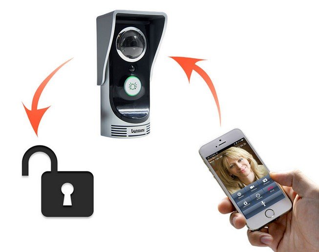 Wireless IP Video Doorbell Wireless IP Video Doorbell