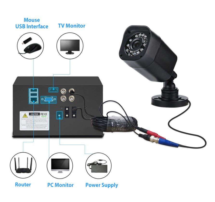1080P CCTV Camera System
