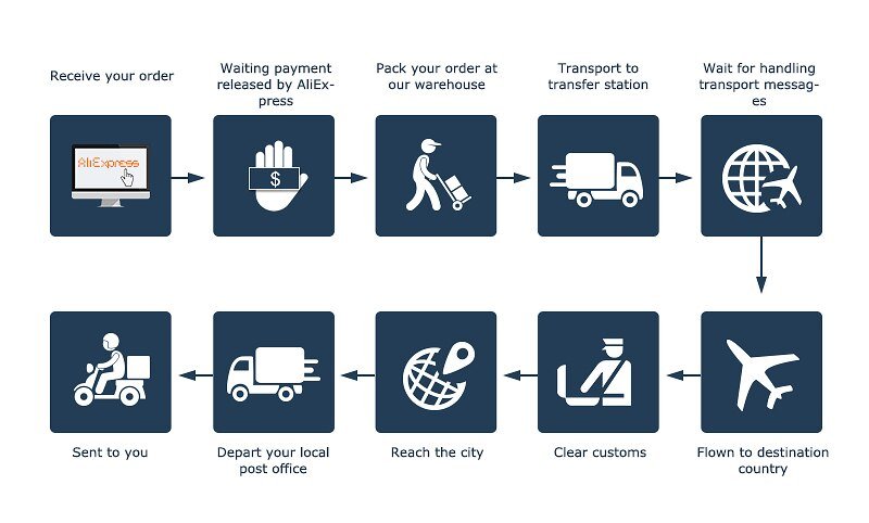 Fashion Push Up Bra Underwear Front Buckle Wireless Bralette Comfortable Breathable Sexy Lingerie Solid Color Intimates 2021 New