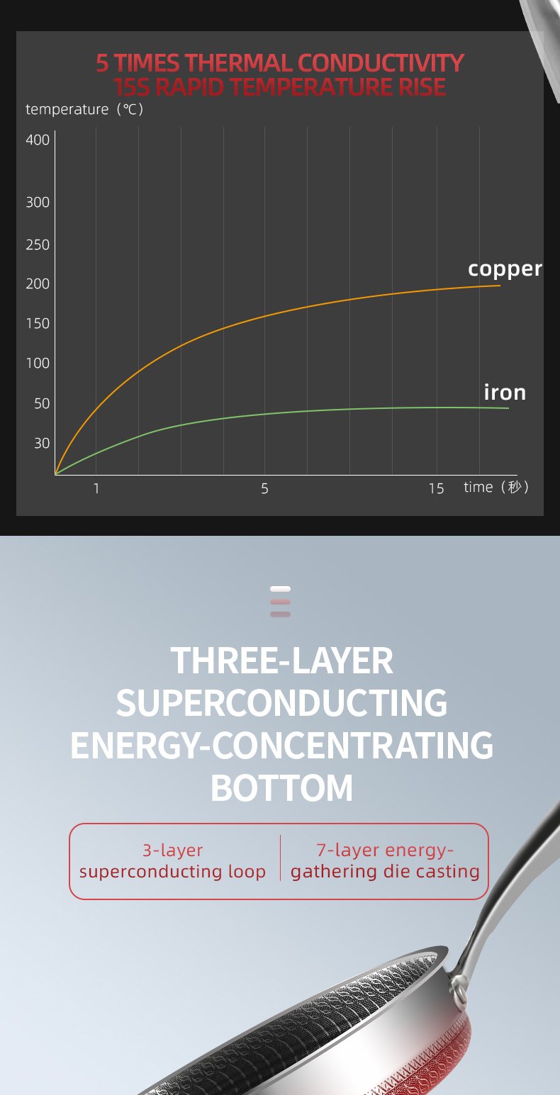 316 Stainless Steel Frying Pan High Quality Full Uniform Heating Honeycomb Pot Kitchen General Purpose Induction Non Stick Wok 316 Stainless Steel Frying Pan High Quality Full Uniform Heating Honeycomb Pot Kitchen General Purpose Induction Non Stick Wok
