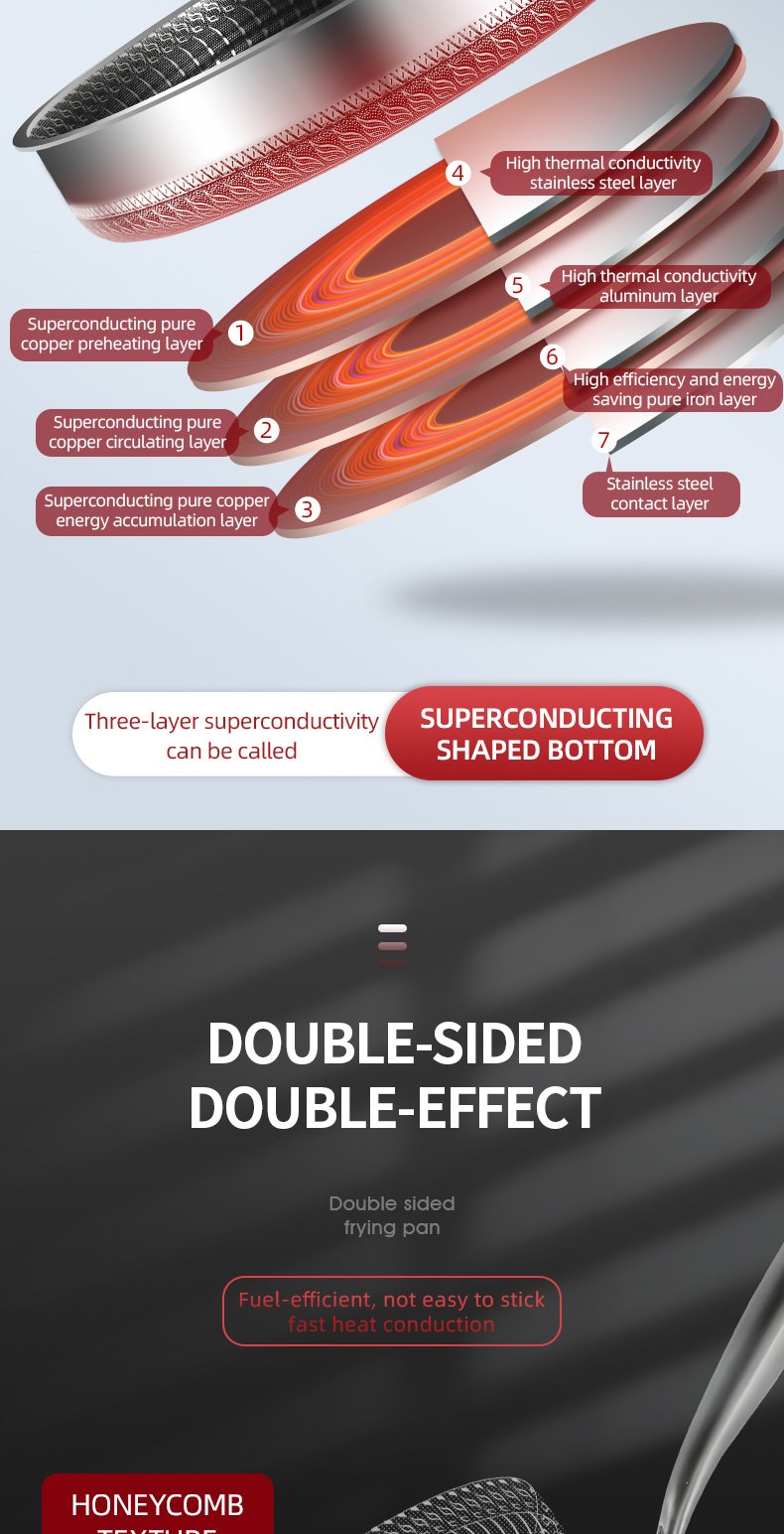 316 Stainless Steel Frying Pan High Quality Full Uniform Heating Honeycomb Pot Kitchen General Purpose Induction Non Stick Wok 316 Stainless Steel Frying Pan High Quality Full Uniform Heating Honeycomb Pot Kitchen General Purpose Induction Non Stick Wok