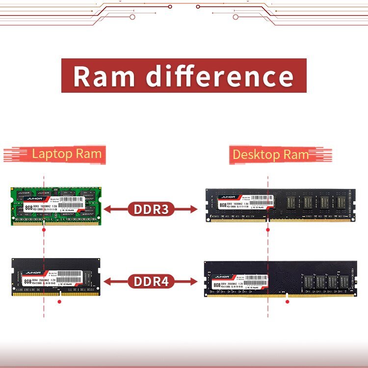JUHOR Ram DDR3 1600MHz 8GB 16GB DDR4 8GB 16GB 2666MHz 3000MHz 3200MHz Desktop Memory Dimm Memoria Ram