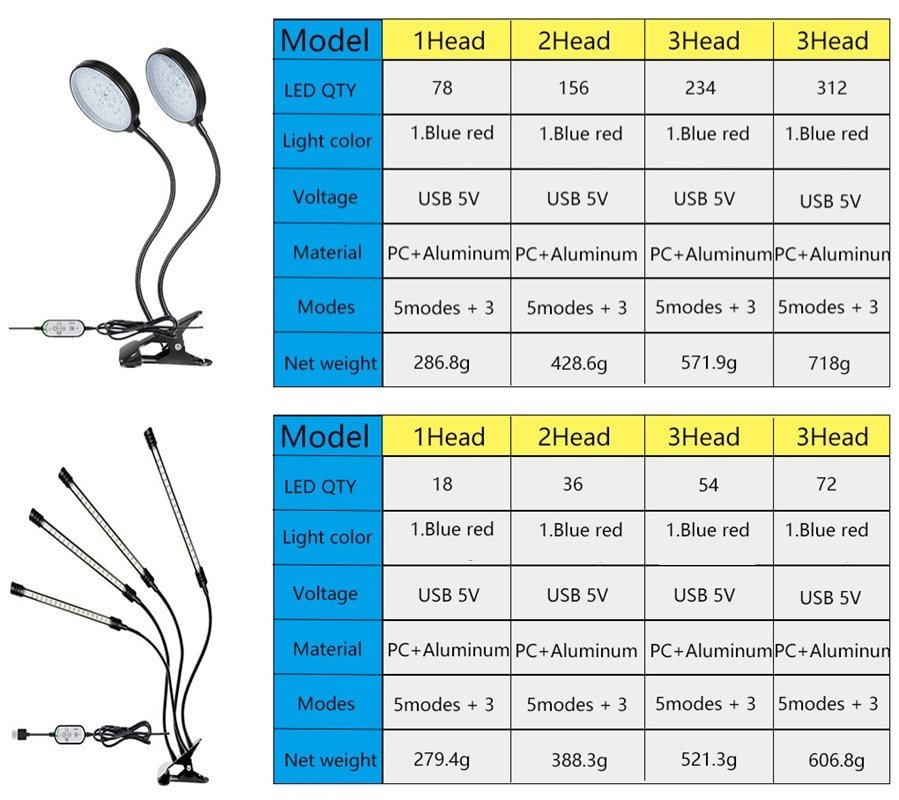 DC 5 V USB LED Hydroponics Lamp