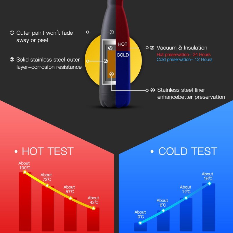 Double-Wall Insulated Steel Vacuum Flask Double-Wall Insulated Steel Vacuum Flask