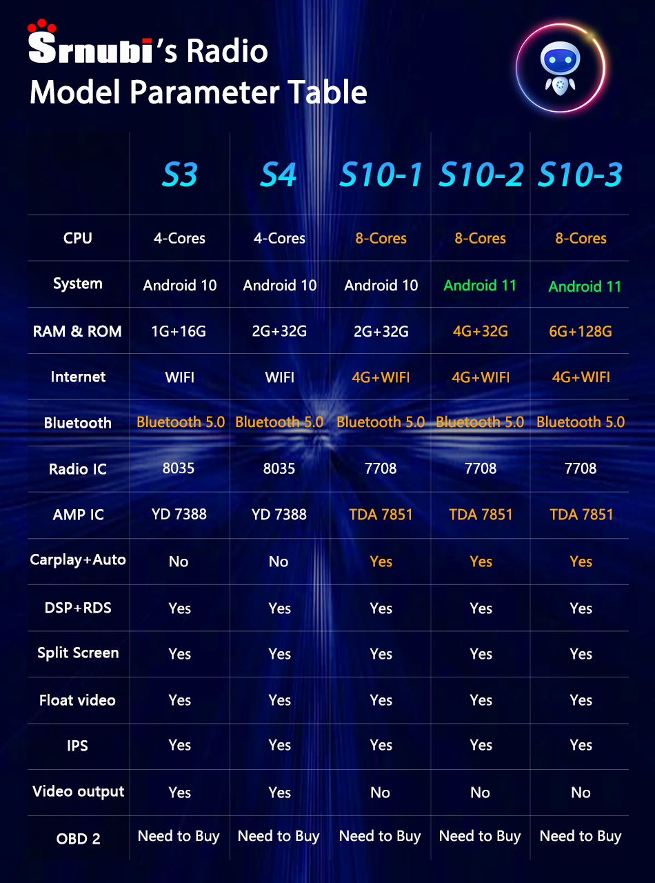 Android 11 for Hyundai IX35 Tucson 2009-2015 9.7" Car Radio Multimedia 2 Din Navigation Carplay Stereo Head Unit Audio Speakers Android 11 for Hyundai IX35 Tucson 2009-2015 9.7" Car Radio Multimedia 2 Din Navigation Carplay Stereo Head Unit Audio Speakers